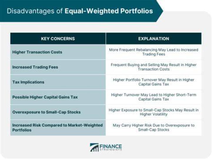 How do you create an equal-weighted portfolio?