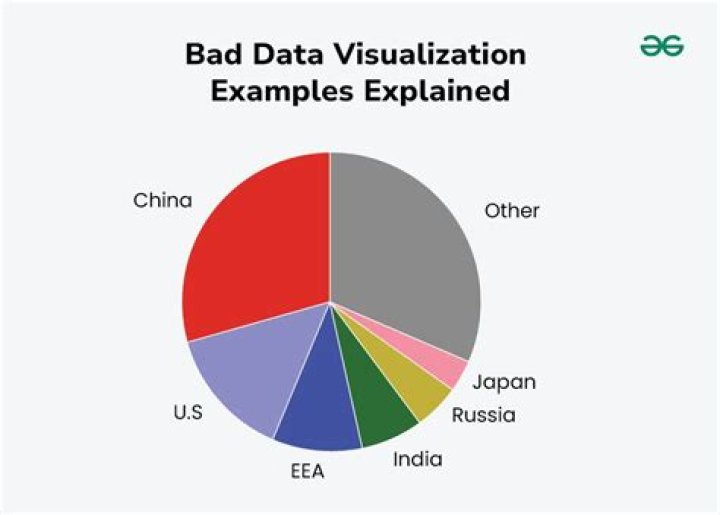 How do you create visual representation of data?