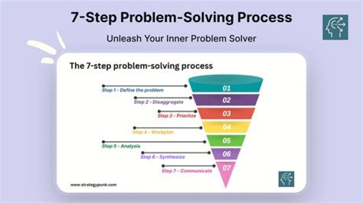How do you decide what information you need to solve a problem?
