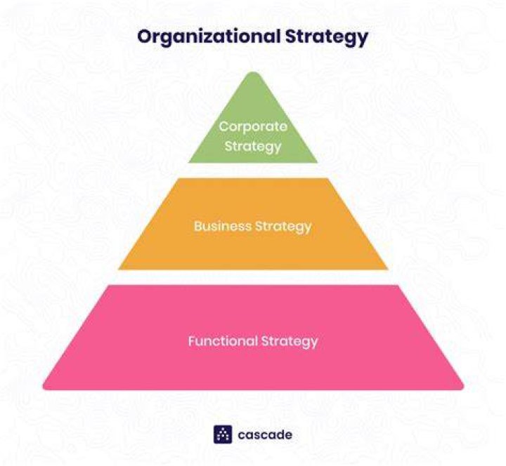 How do you define test marketing?