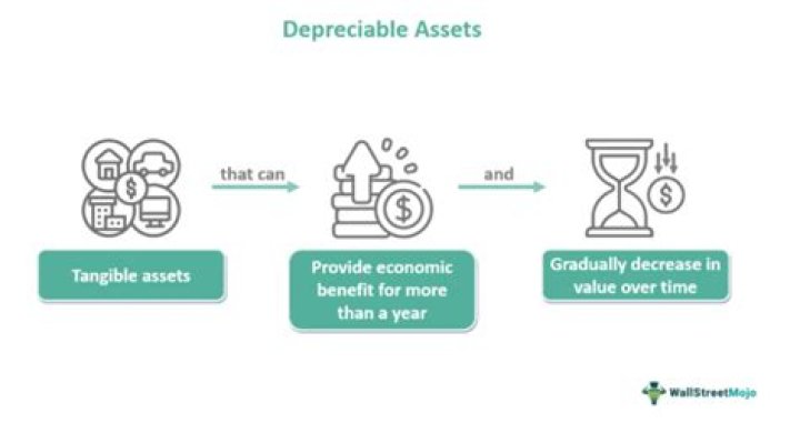 How do you depreciate an intangible asset?