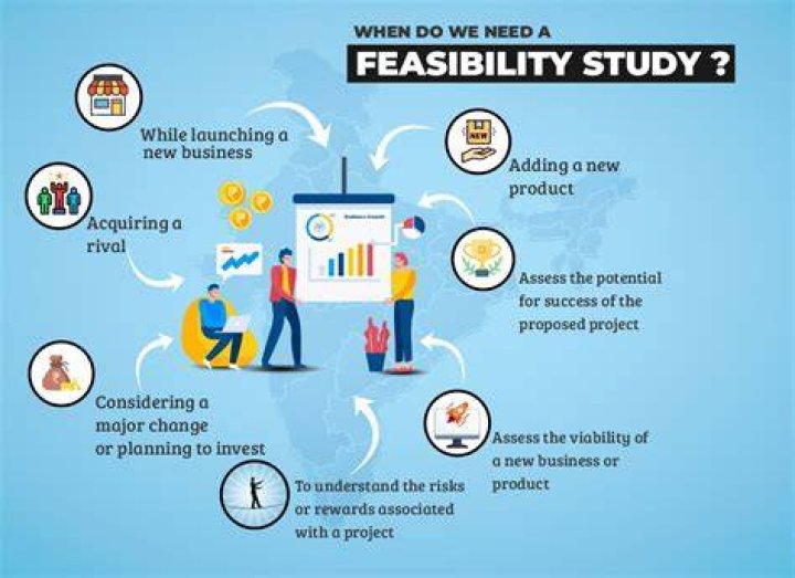 How do you describe the feasibility of a study?