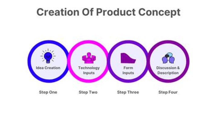 How do you develop a new product concept?