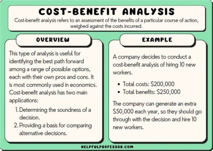 How do you do cost analysis?