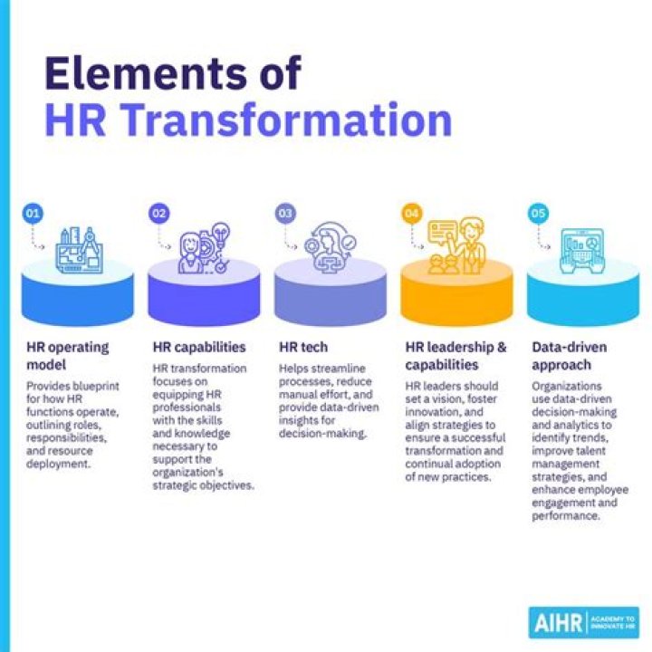 How do you do HR transformation?