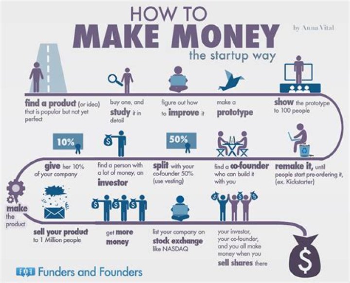 How do you earn a profit in your business?