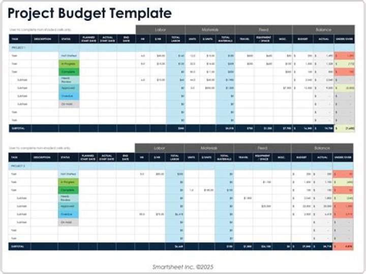 How do you effectively manage a project budget?