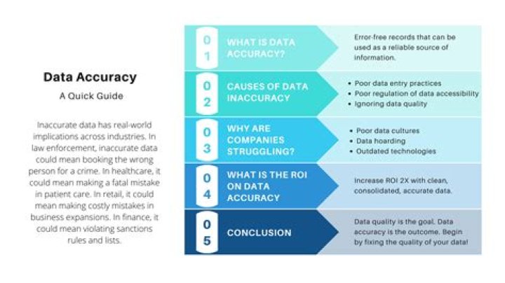 How do you ensure correctness of data?