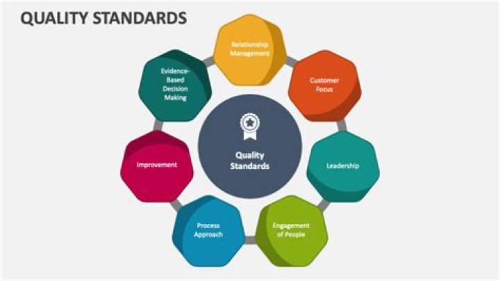 How do you ensure quality standards are maintained?
