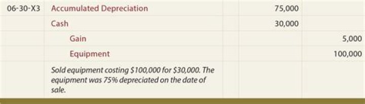 How do you enter accumulated depreciation entry in Tally?
