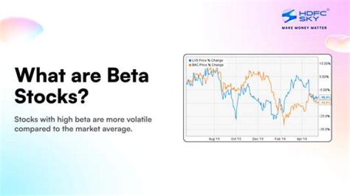 How do you estimate the beta of a stock?