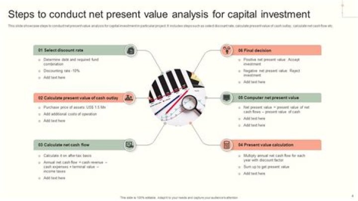 How do you evaluate a capital investment project?
