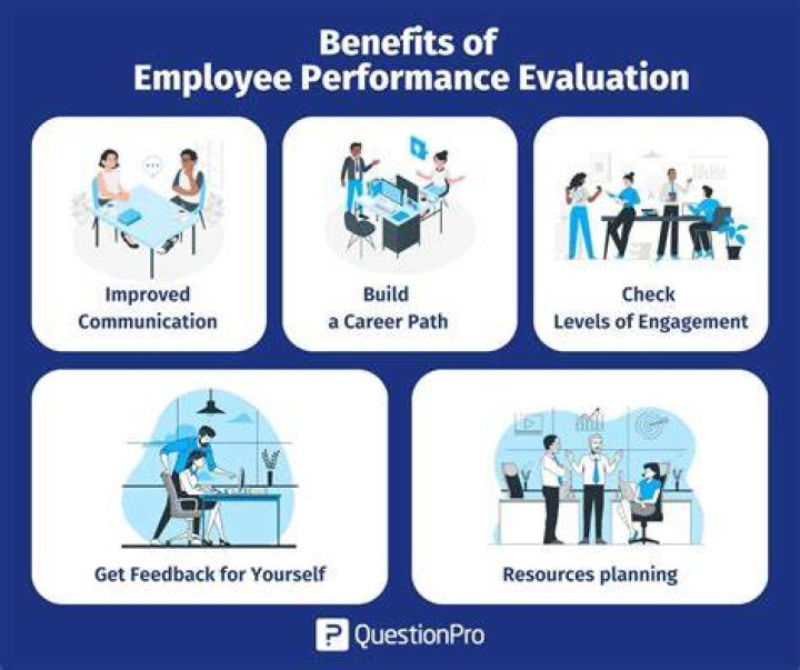 How do you evaluate coworkers performance?