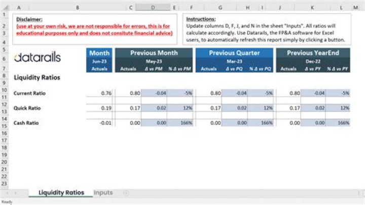 How do you evaluate the performance of foreign subsidiary company?