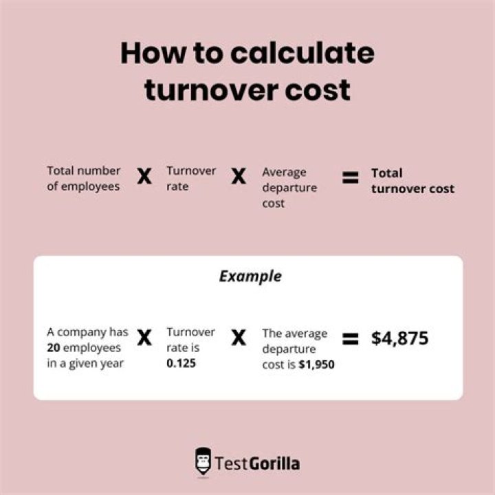 How do you explain turnover?