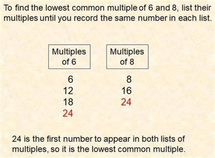 How do you find common multiples quickly?