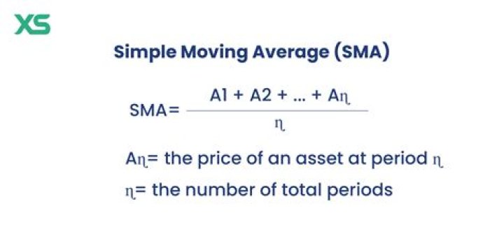 How do you find moving average?