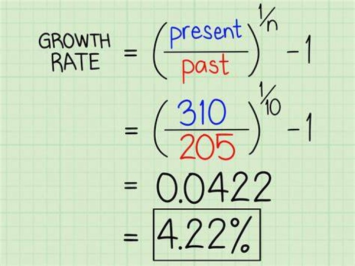 How do you find the constant growth rate of dividends?