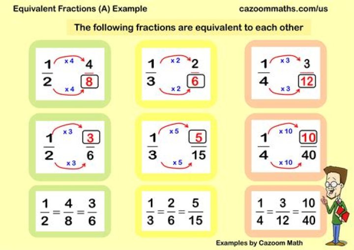 How do you find the equivalent units using the FIFO method?