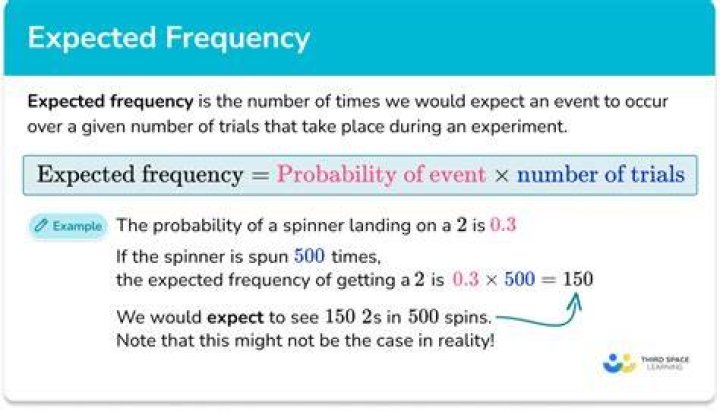 How do you find the expected gain in statistics?