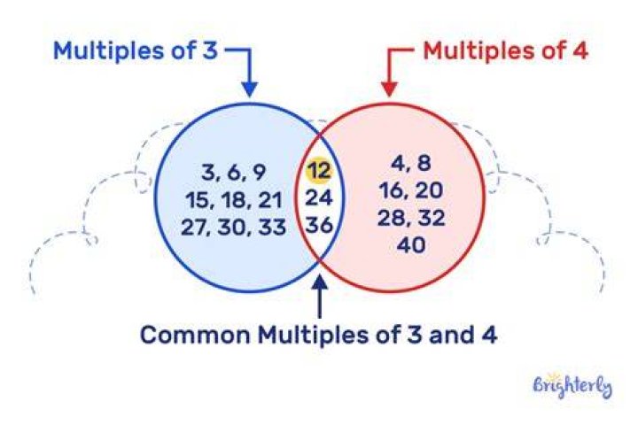 How do you find the first common multiple?