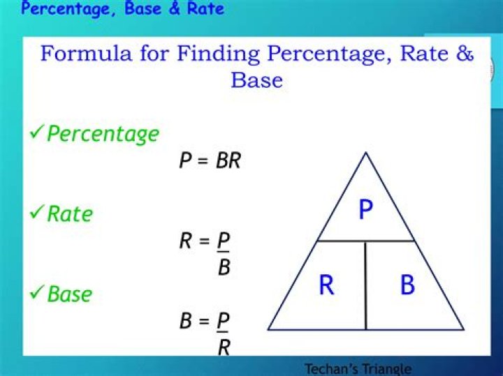 How do you find the percentage of a business?