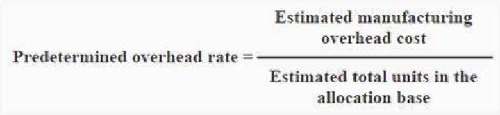 How do you find the predetermined overhead rate?