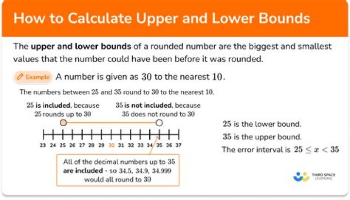 How do you find the required rate?