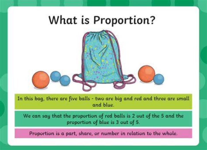 How do you find the same proportion?