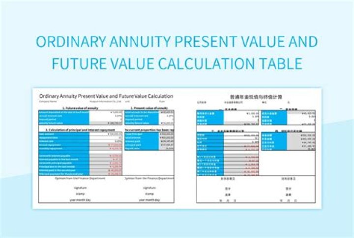 How do you find the value of an ordinary annuity?