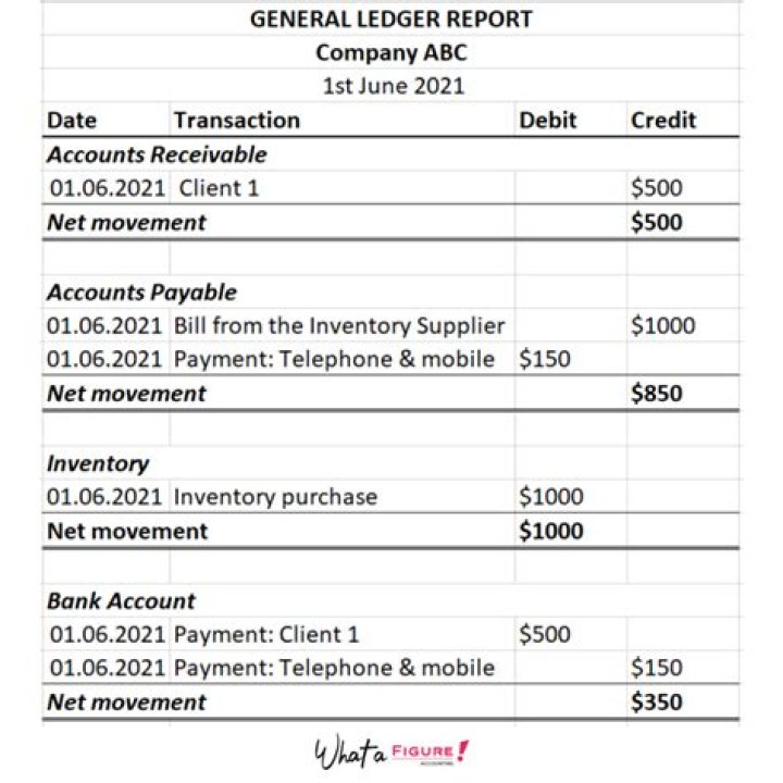How do you fix an out of balance general ledger?