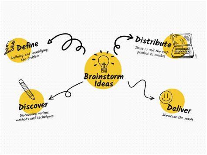 How do you generate brainstorming ideas?