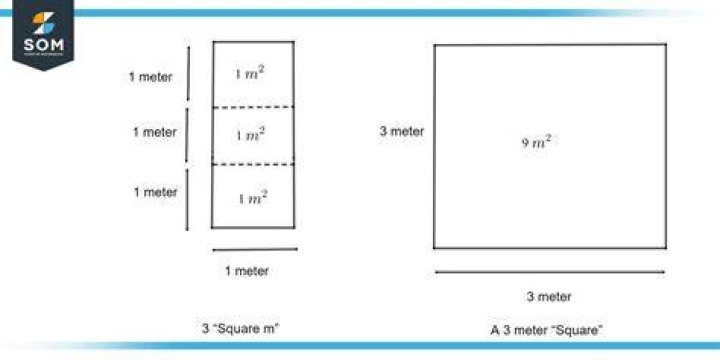 How do you get square meters from meters?