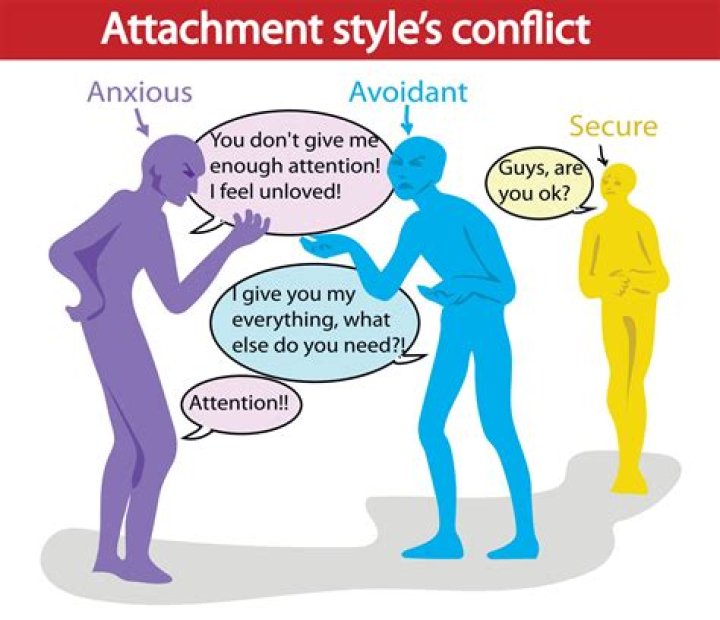 How do you help someone with attachment issues?