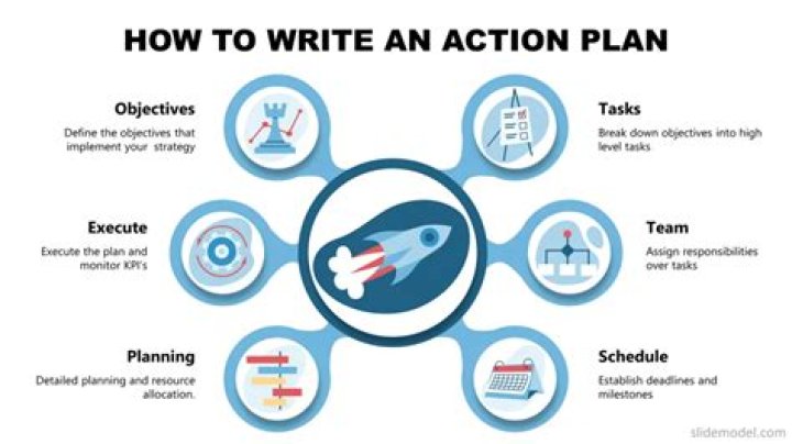 How do you initiate an action at work?