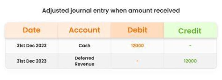 How do you Journalize a cash deposit?