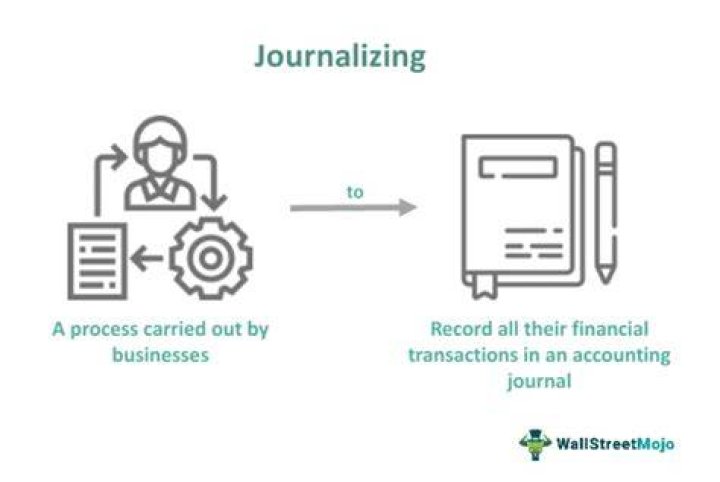 How do you Journalize common stock?