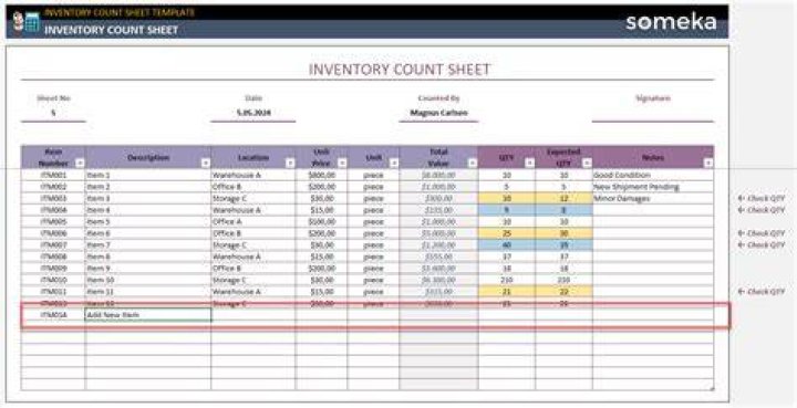 How do you Journalize physical count of inventory?