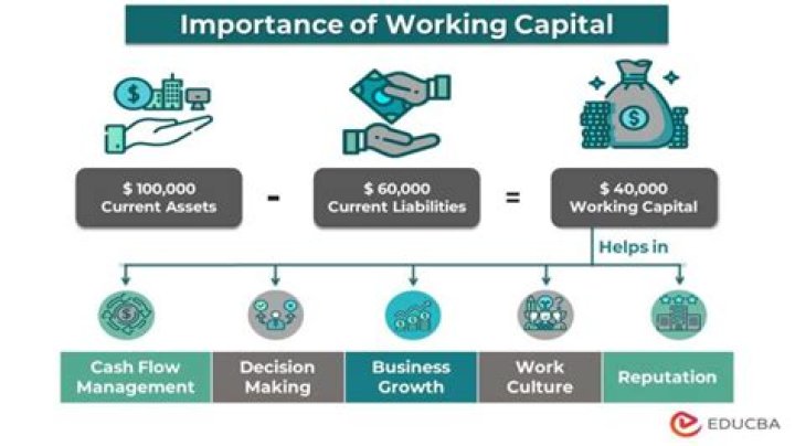 How do you justify working capital requirements?