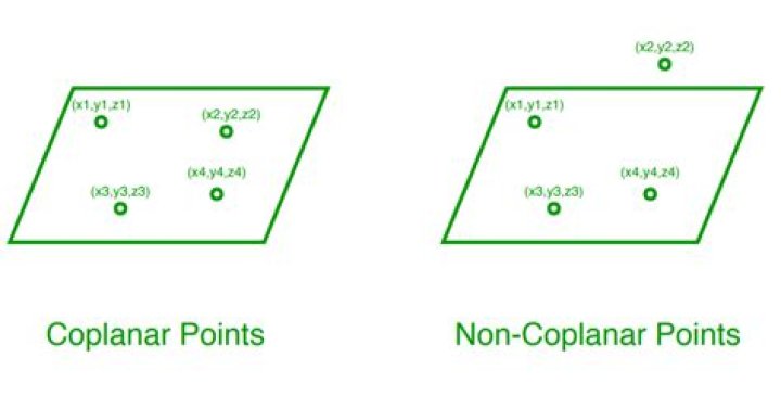 How do you know if two points are coplanar?