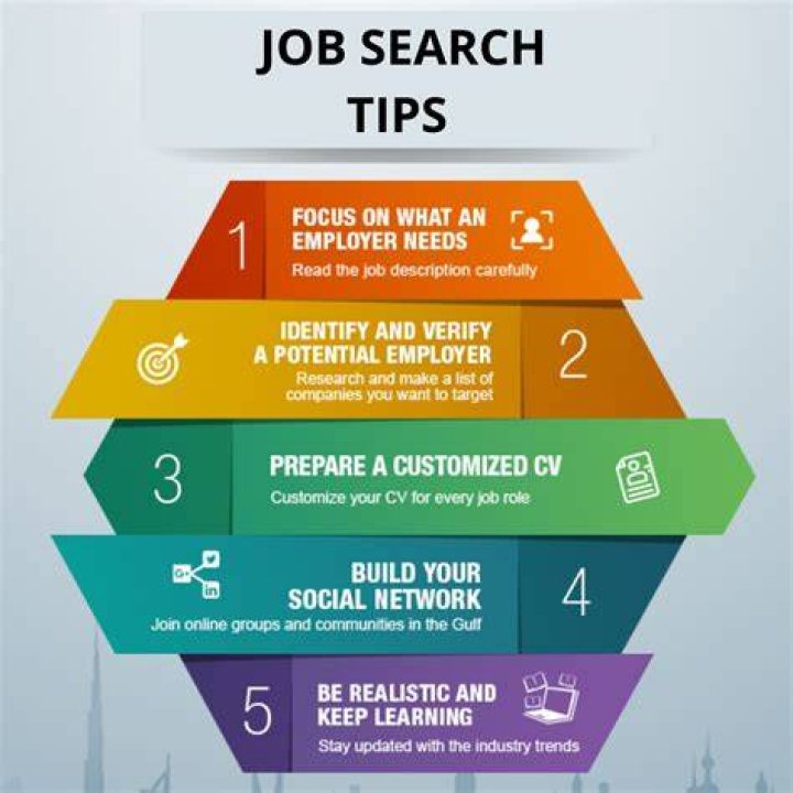 How do you know what companies are searching?