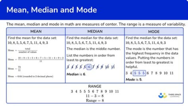How do you know when to use mean median or mode?