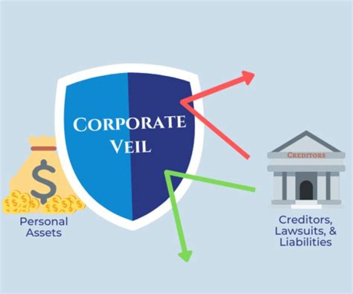 How do you lift a corporate veil?