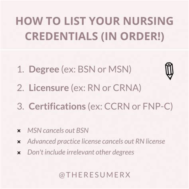 How do you list multiple credentials after your name on a business card?