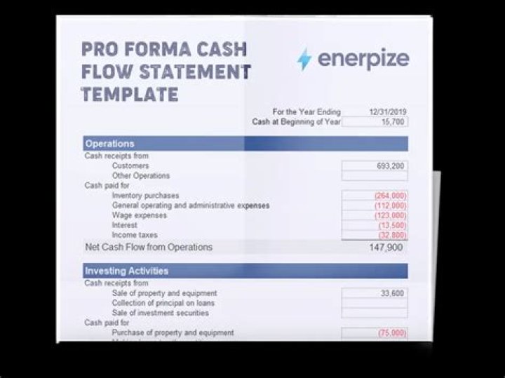 How do you make a pro forma cash flow statement?