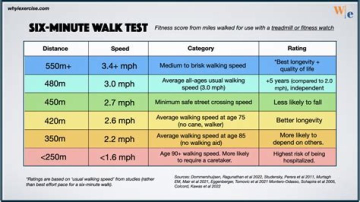 How do you make a walking table?