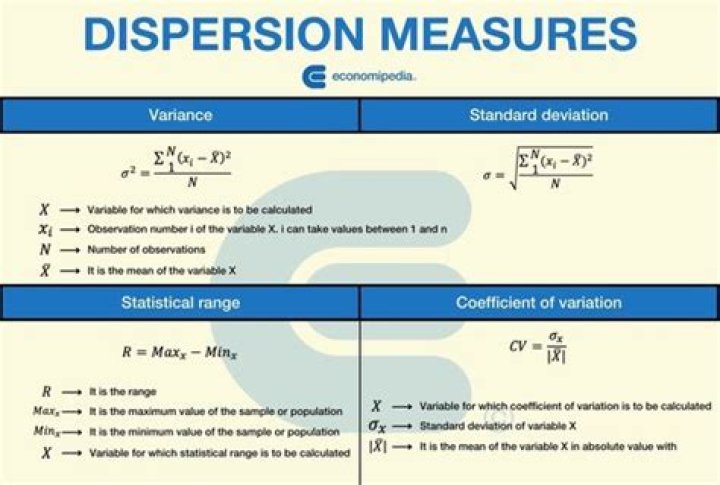 How do you measure dispersion of returns?