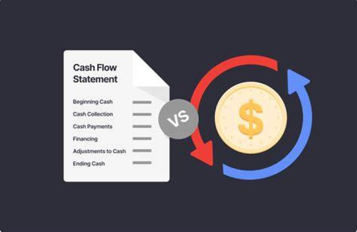 How do you measure free cash flow?