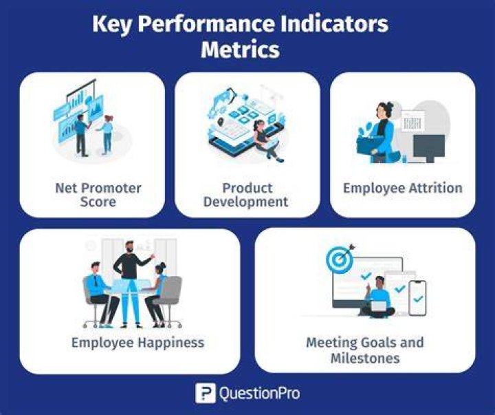 How do you measure performance in a call center?