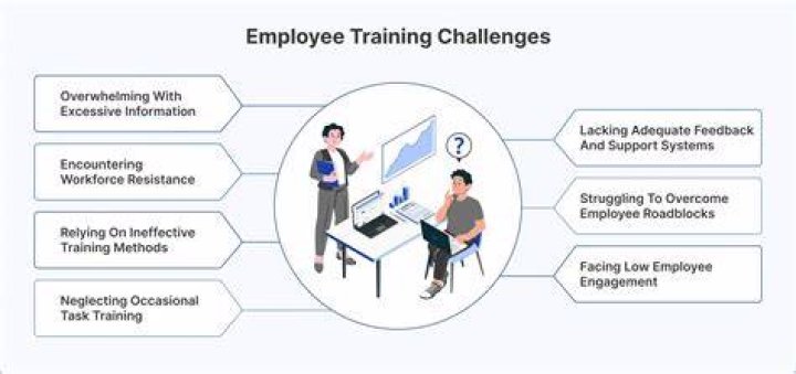 How do you overcome lack of training in the workplace?